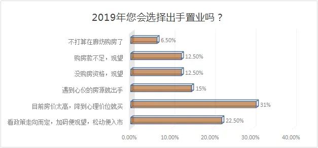 ���飺���ȷ�����Ӱ��Ĺ�����ռ��43.5%���������󹺷�������