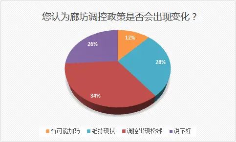 ���飺���ȷ�����Ӱ��Ĺ�����ռ��43.5%���������󹺷�������