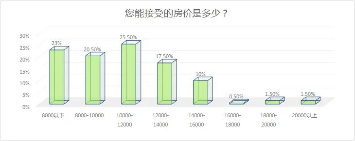 ���飺���ȷ�����Ӱ��Ĺ�����ռ��43.5%���������󹺷�������
