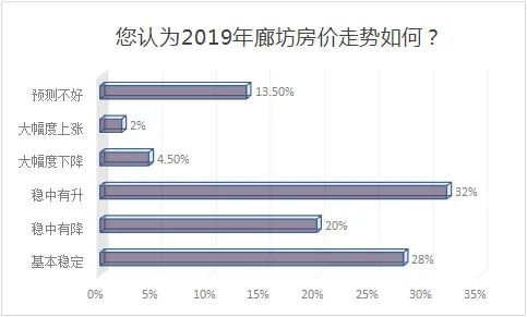 ���飺���ȷ�����Ӱ��Ĺ�����ռ��43.5%���������󹺷�������