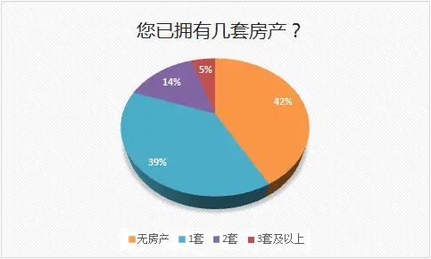 ���飺���ȷ�����Ӱ��Ĺ�����ռ��43.5%���������󹺷�������