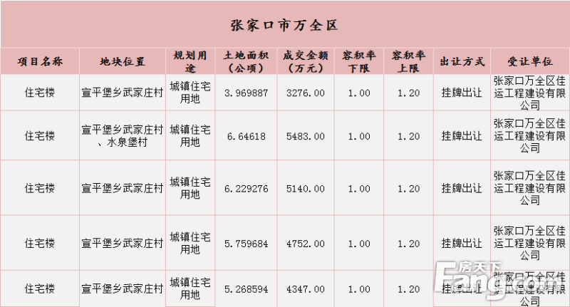 张家口产品网站推广 房天下