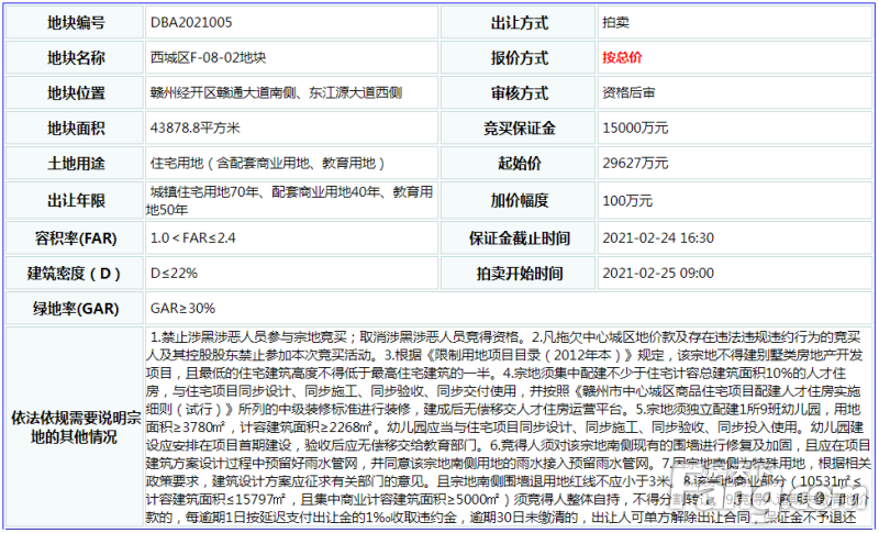 明日赣州中心城区土拍市场即将开闸，6宗地究竟花落谁家？